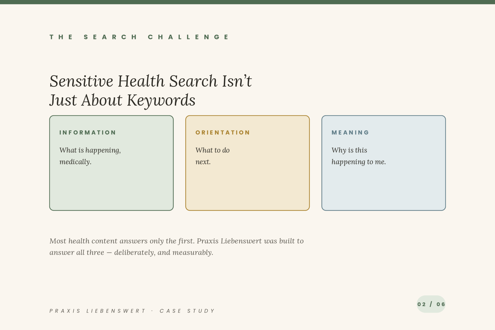 Diagram: Information, Orientation and Meaning in sensitive health search